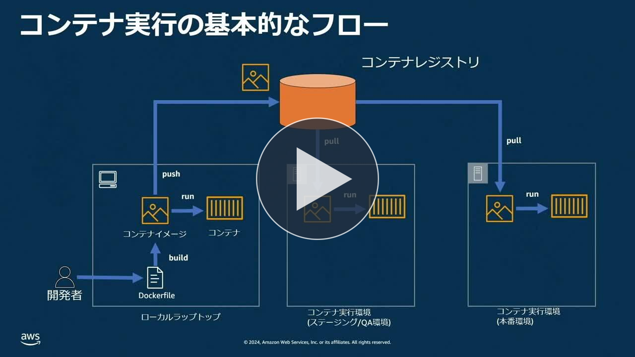 はじめてのコンテナワークロード - AWS でのコンテナ活用の第一歩 (Level 200)