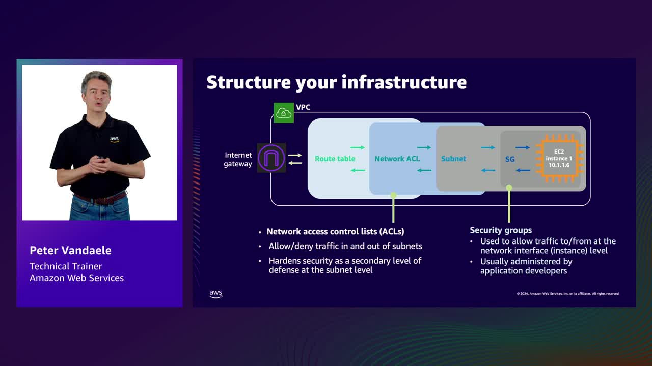 Introduction to AWS Services: Networking, Security (Level 100)