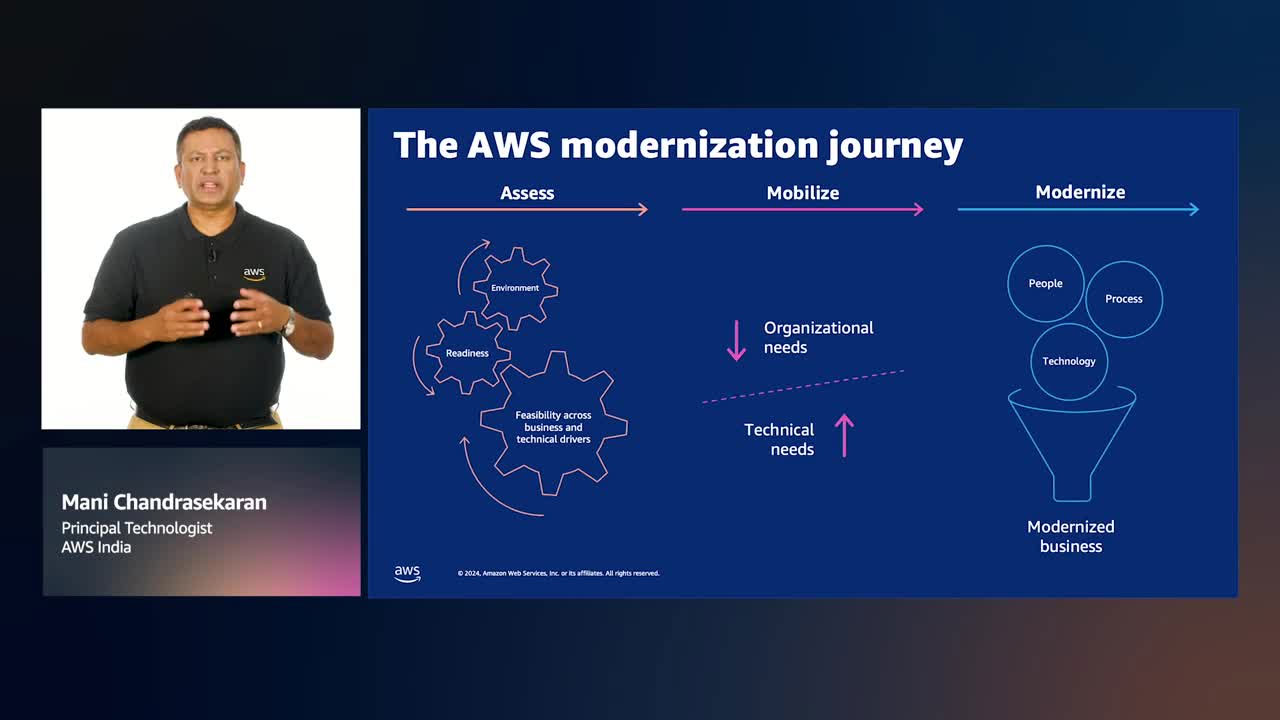 How AWS can help with your modernization journey (Level 200)