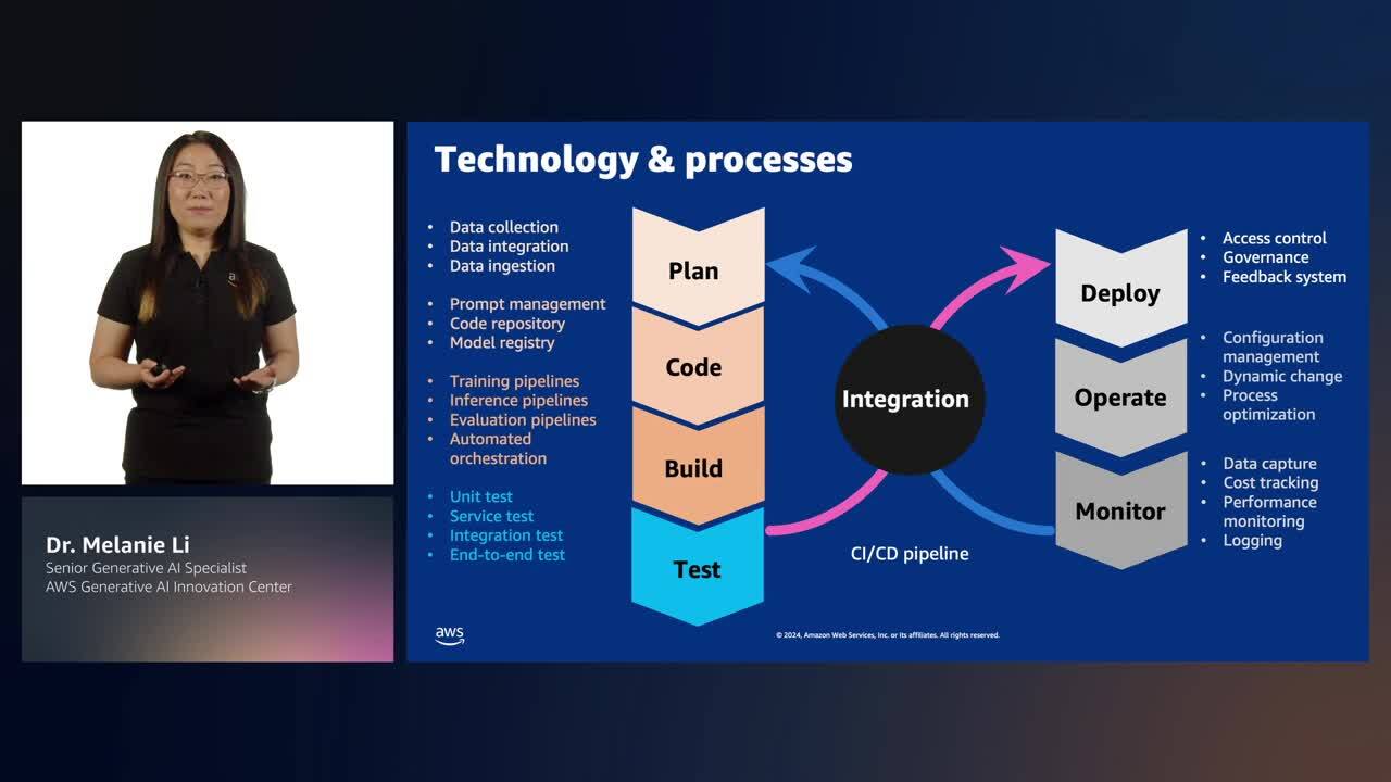 Get started with generative AI on AWS: From ideation to production (Level 200)