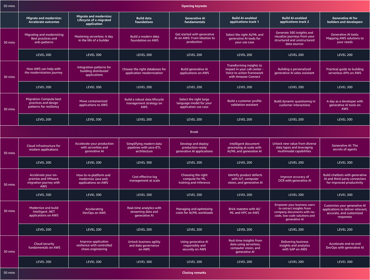 Agenda at a glance