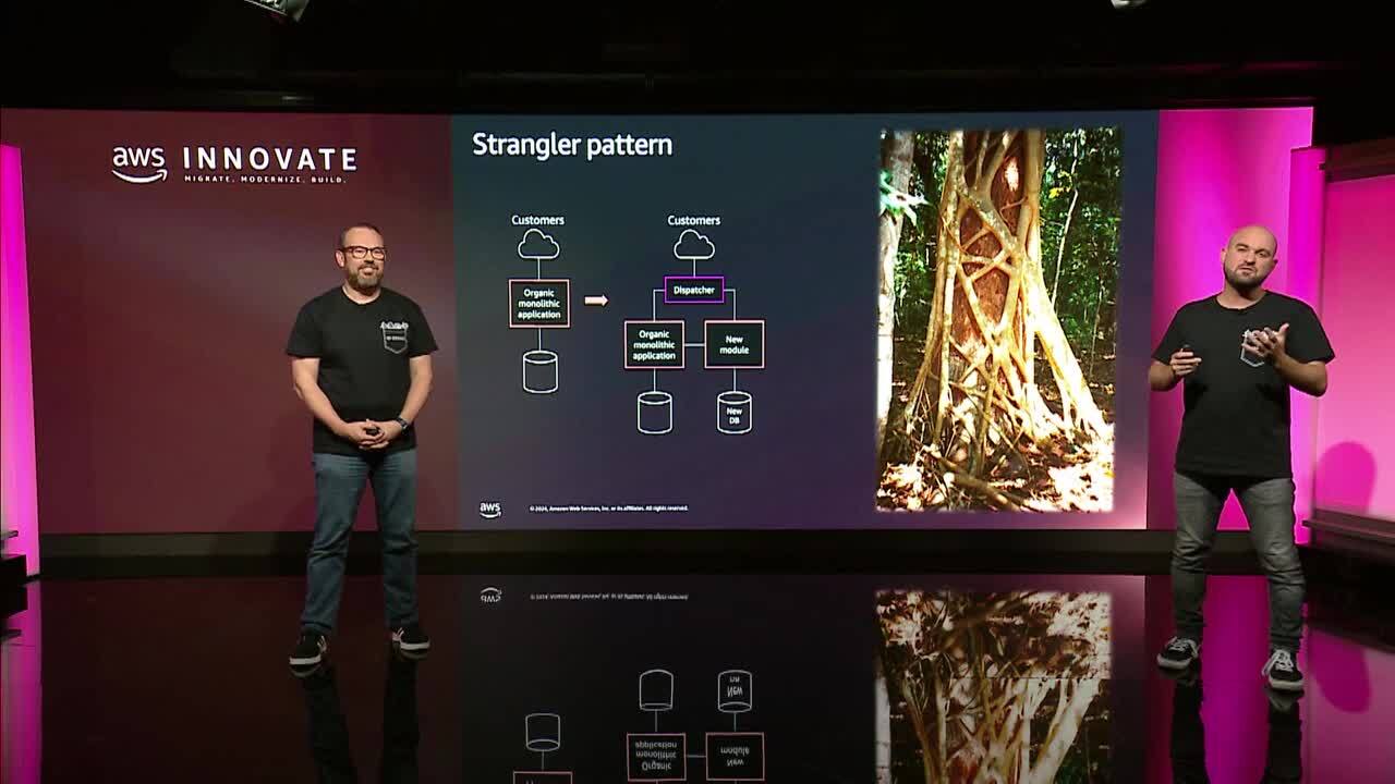 AWS Innovate - Migrate . Modernize . Build