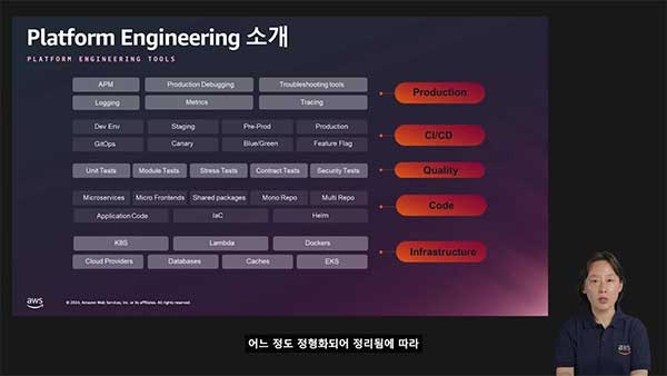 POSCO의 복합인지 기반 실시간 스트리밍 분석 기술을 적용한 사전 재해예방 AI플랫폼 구축여정 (레벨 200)