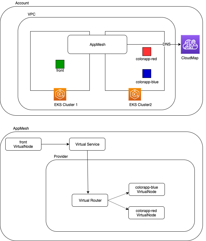 aws app mesh tutorial