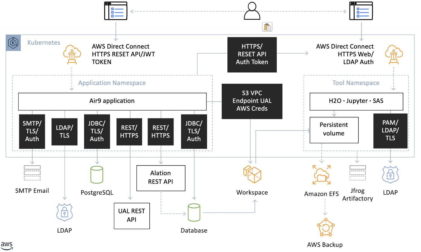 Financial Services Case Study Examples