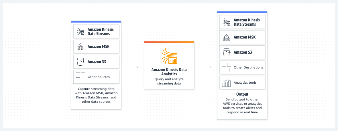 Product-Page-Diagram_Amazon-Kinesis-Data-Analytics_HIW