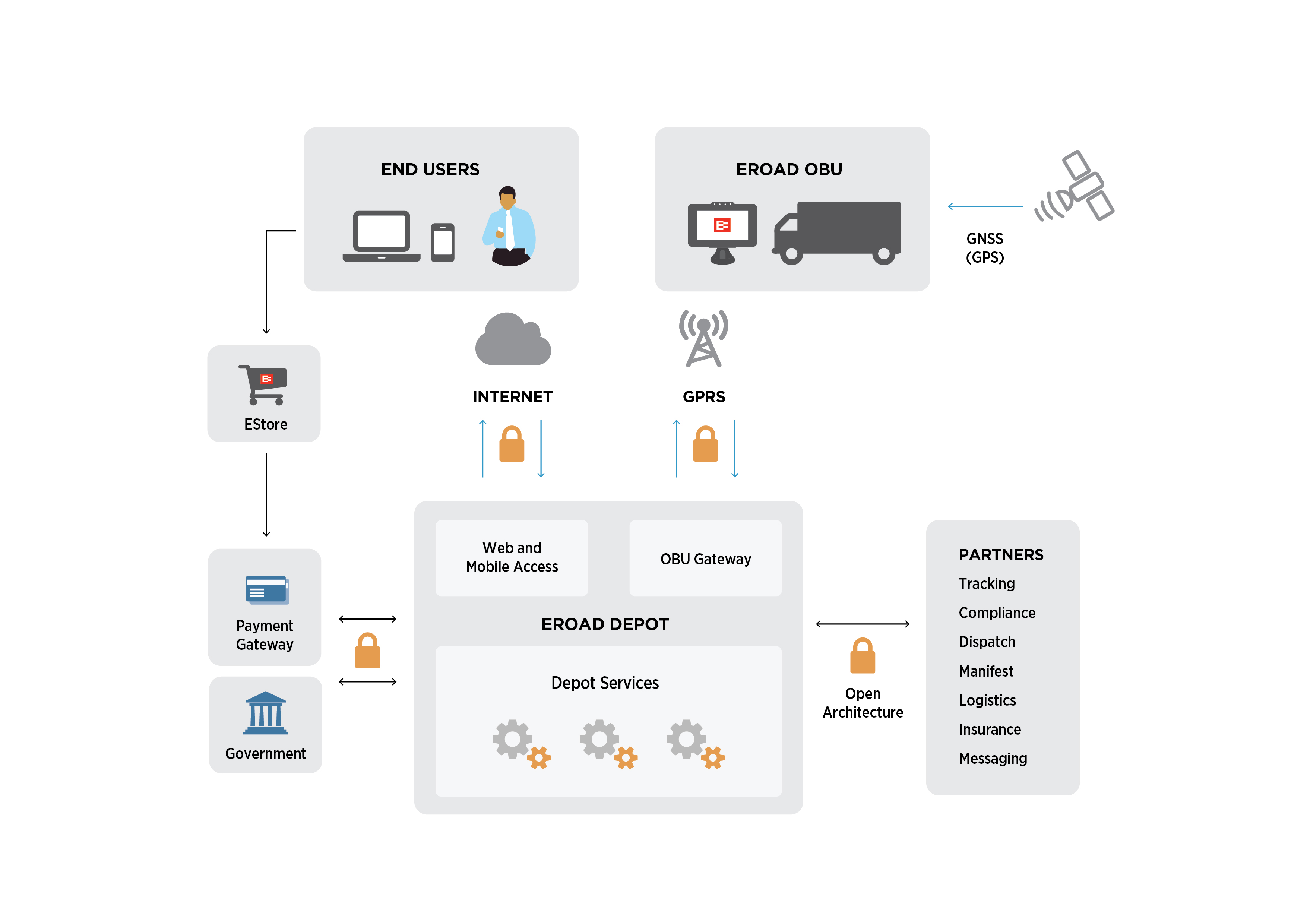 OLX Autos Case Study -  Web Services (AWS)