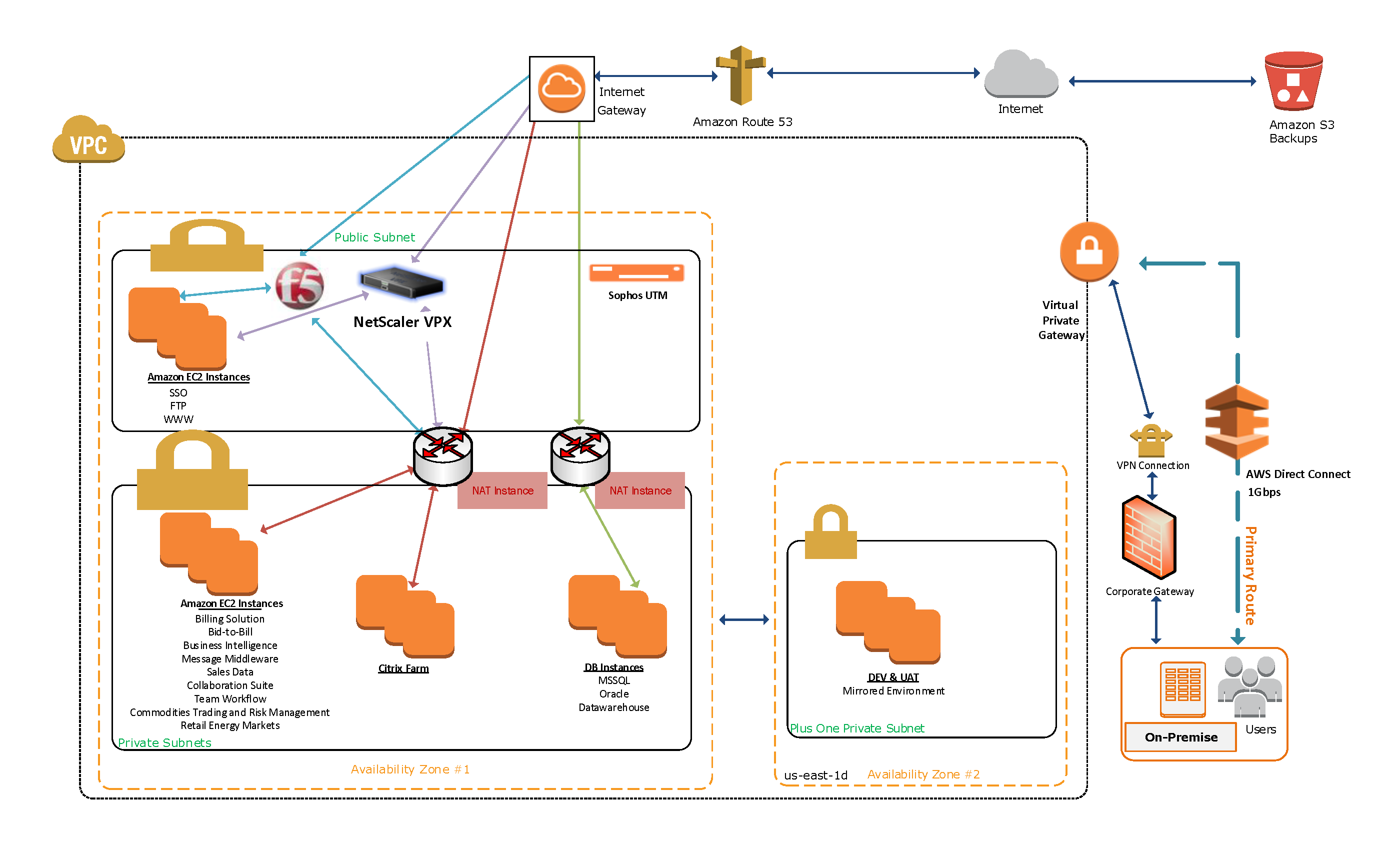 AWS Case Study: Hess Corporation