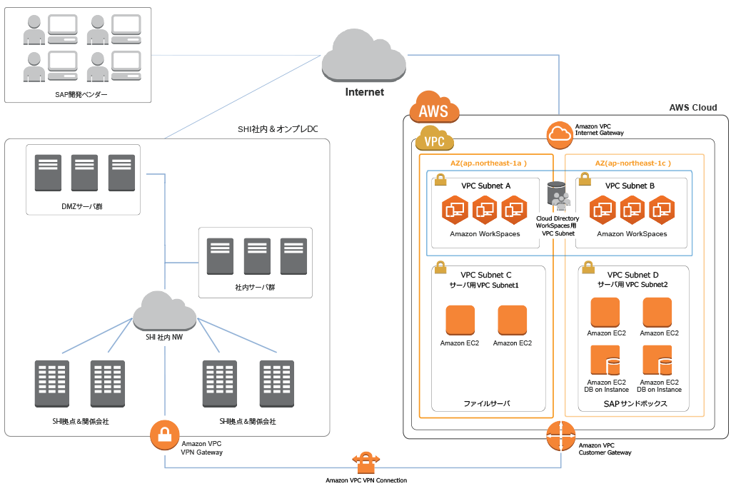 Aws 導入事例 住友重機械工業株式会社 Aws