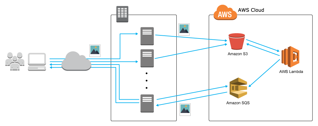 Aws 導入事例 株式会社スクウェア エニックス Aws