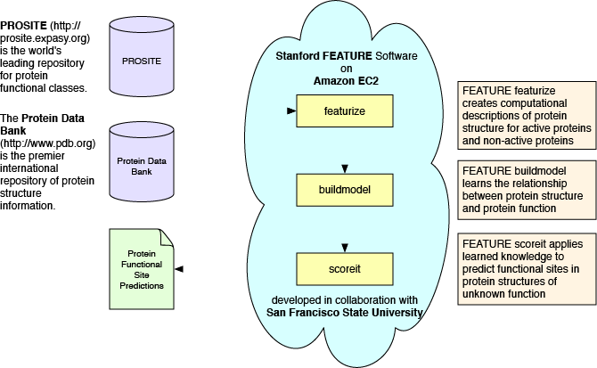 San Francisco State University architecture diagram