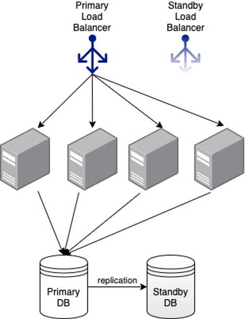 Architecture diagram