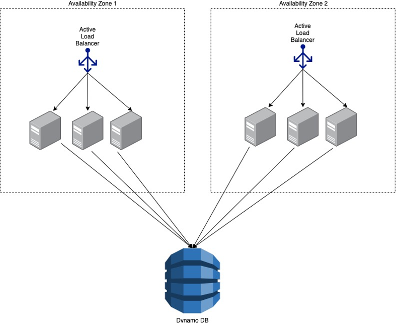 Architecture diagram