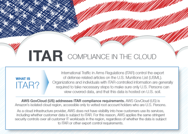 Tools ITAR Guide