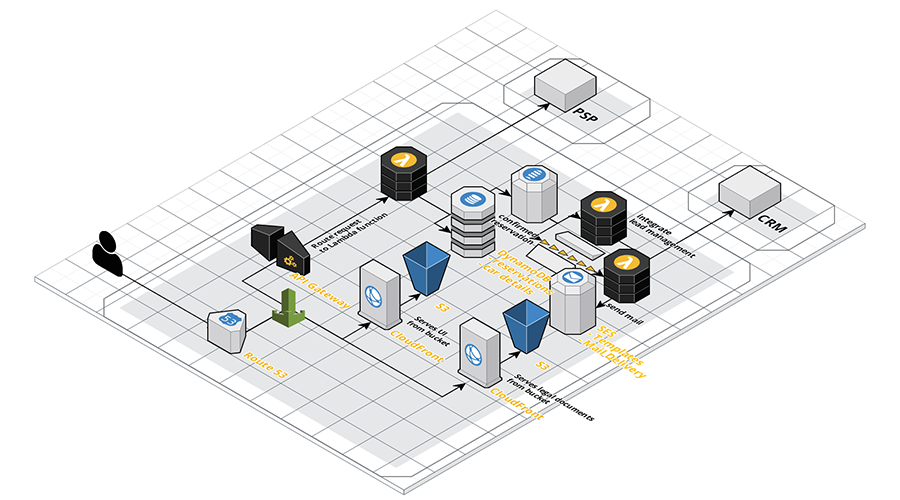 Audi Business Innovation Reference Architecture