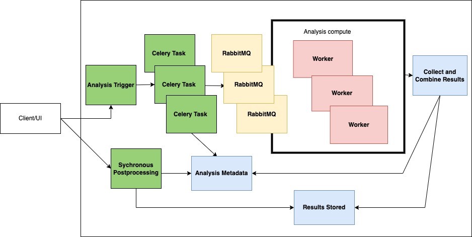 Figure 1. Schematic illustration of the old infrastructure originally designed for Kubernetes cluster