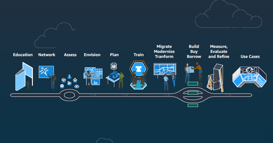 AWS Digital Cities Accelerator