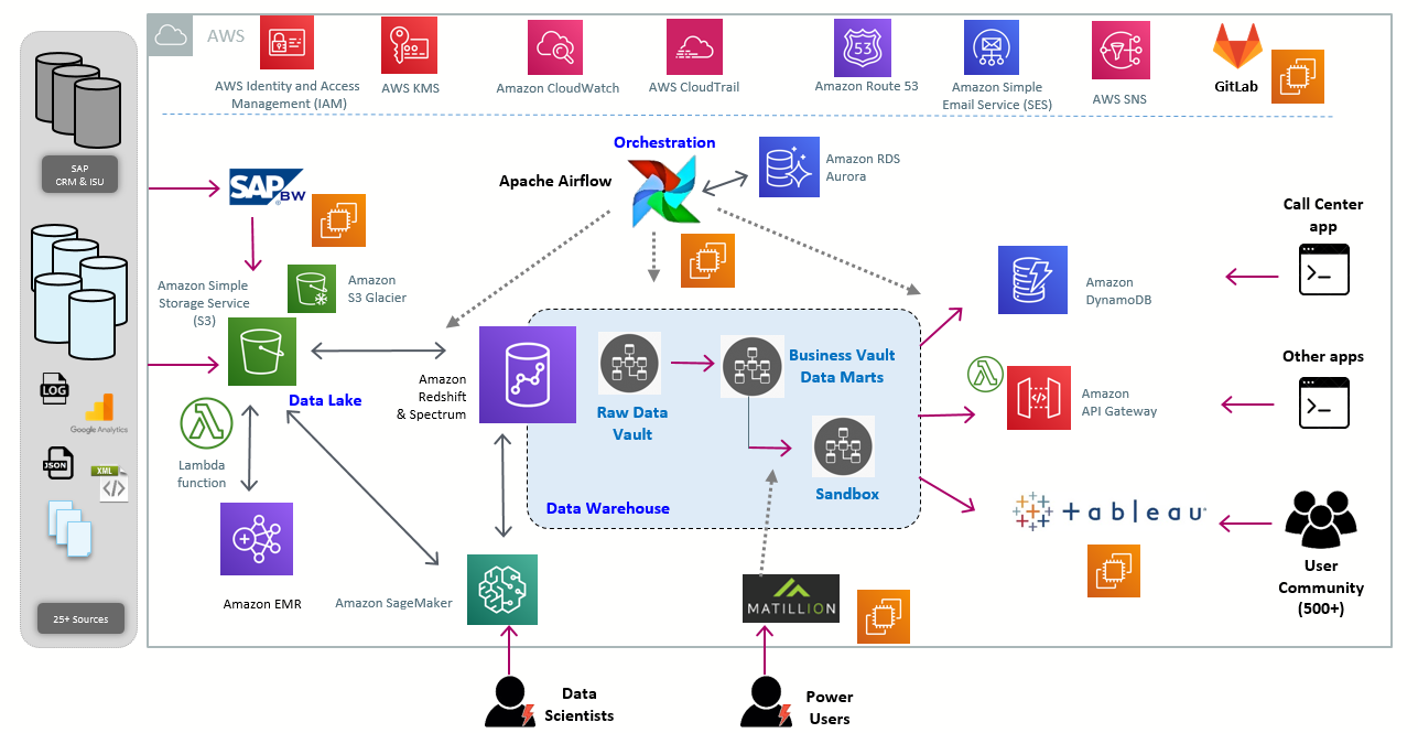 VOO Architecture Diagram