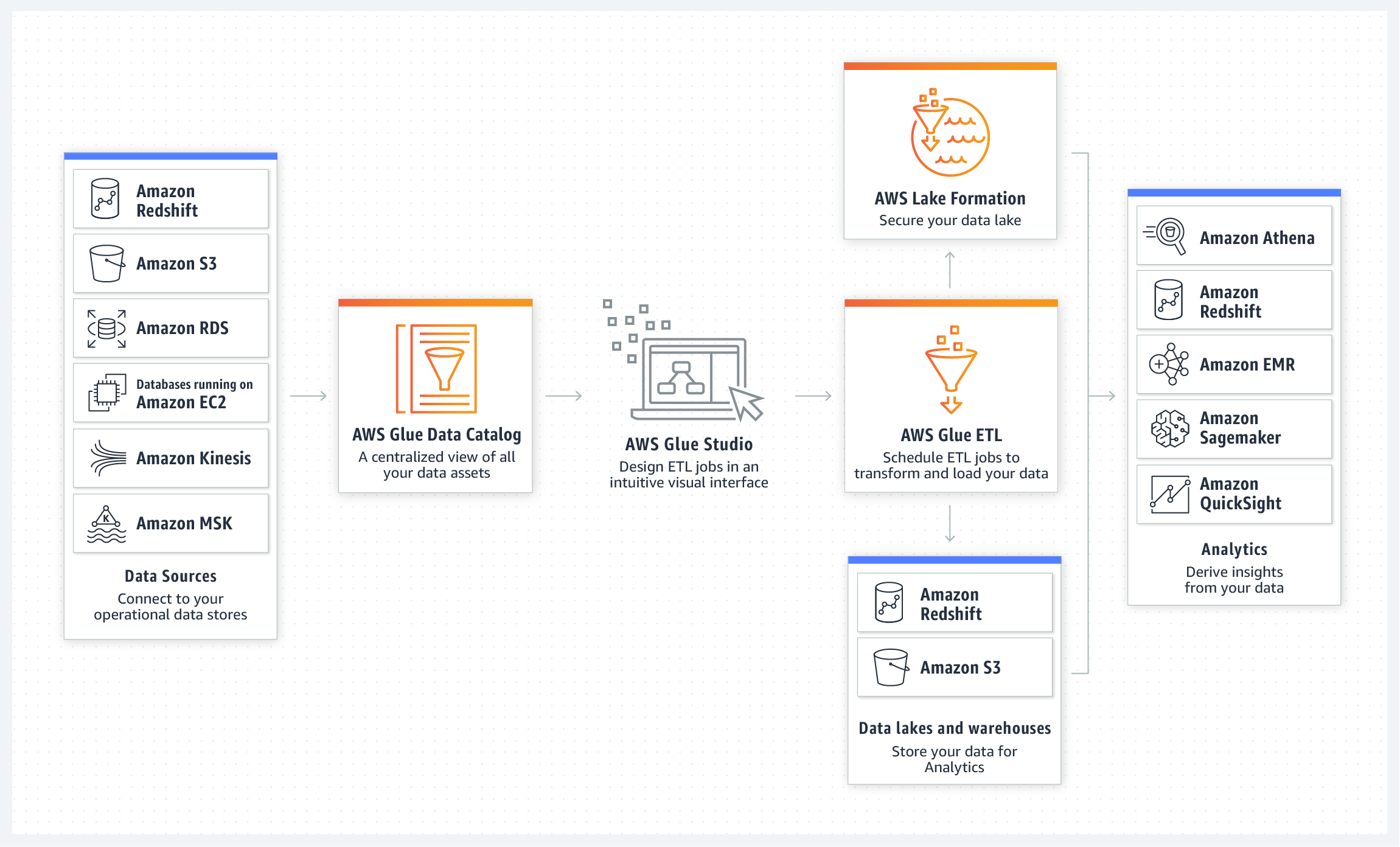 Visual ETL tool for ETL developers