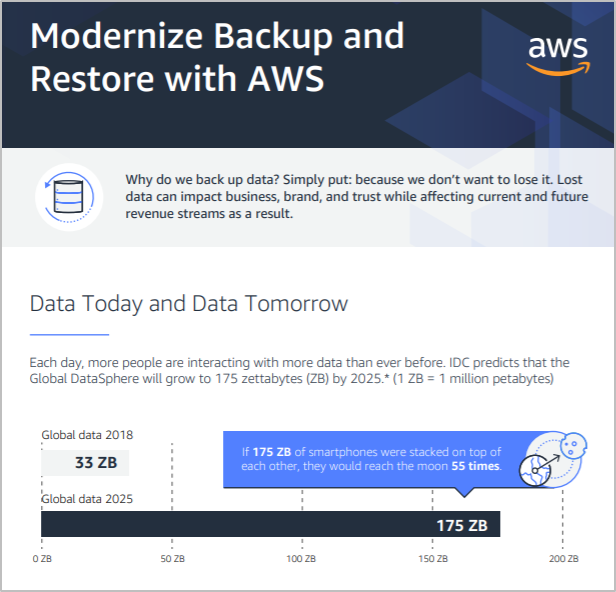 Innovate faster and deliver more value with solutions from AWS Partners