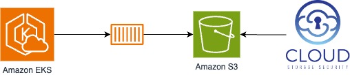 Virus protection diagram