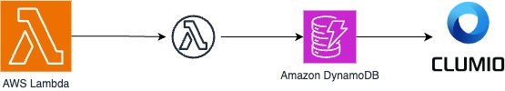 Backup-and-disaster recovery diagram