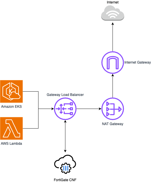 Key tools for north-south traffic filtering