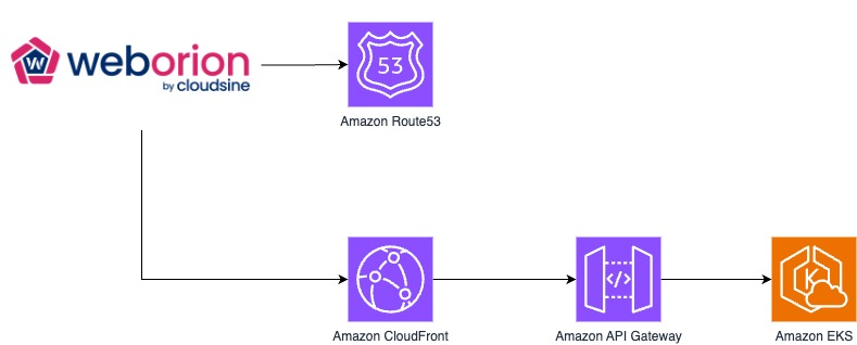 Cloud security diagram: &ldquo;Man in the middle&rdquo; attacks