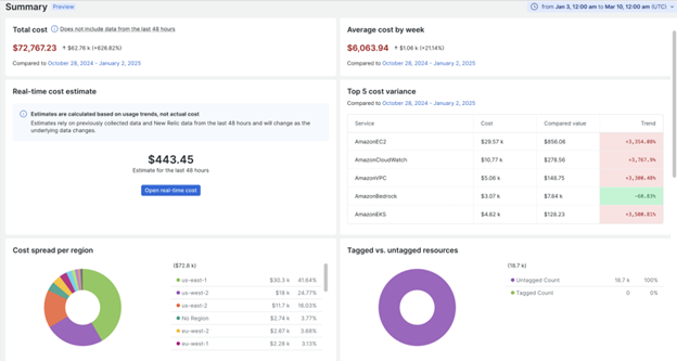 Cloud Cost Intelligence (CCI) cost data and insights