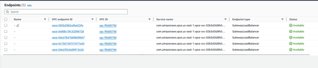 Palo Alto&rsquo;s Cloud NGFW gets integrated with your AWS accounts and VPCs as endpoints. 