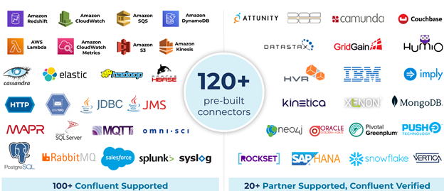 Confluent Data Sources