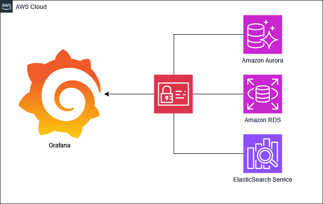 Grafana reference architecture