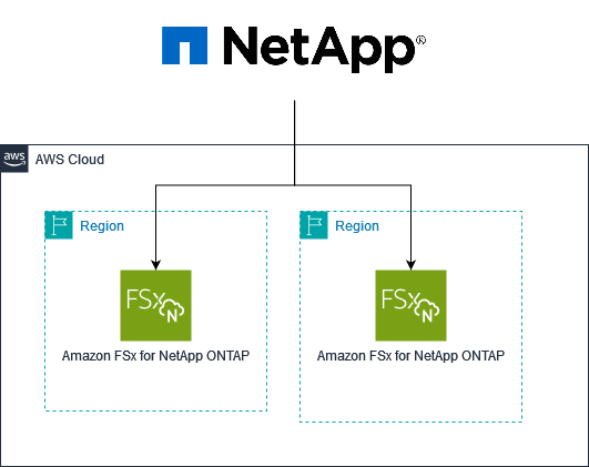 netapp reference architecture