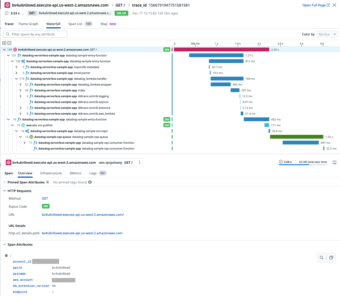 Waterfall view of end-to-end execution