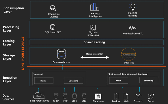 example application diagram