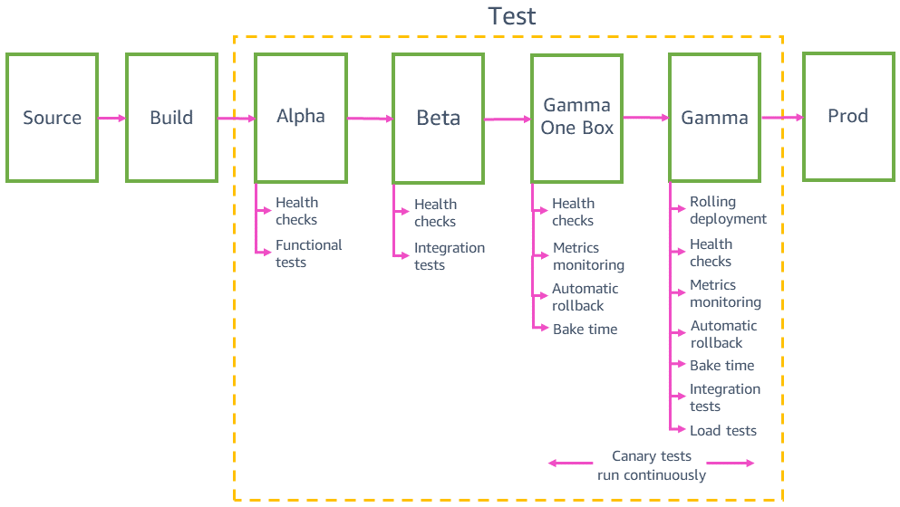 automated software vulnerability testing using deep learning methods