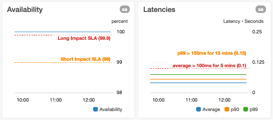 Dashboards with horizontal lines