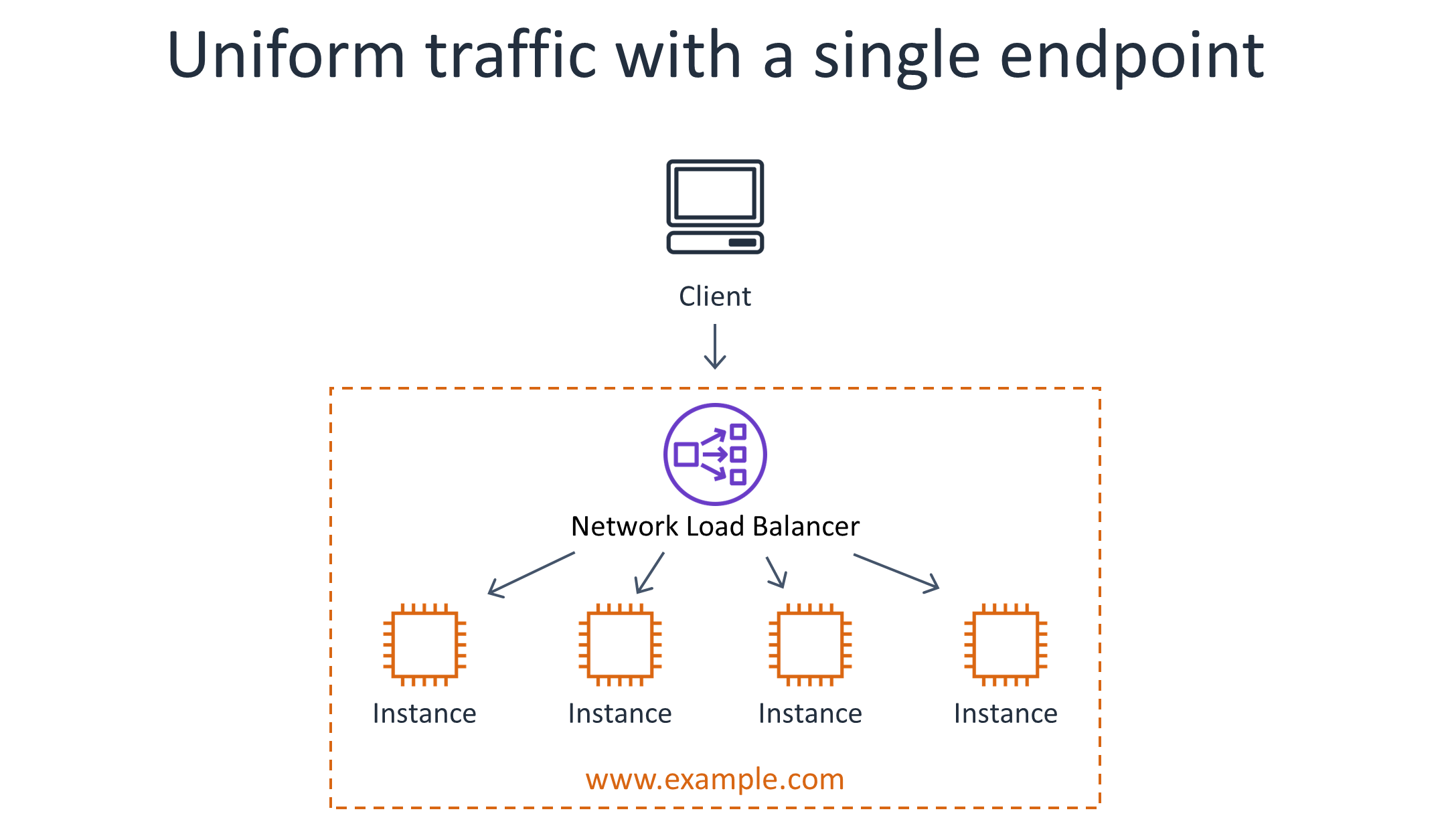 DataStore requests will constantly throw HTTP 429 errors, breaking