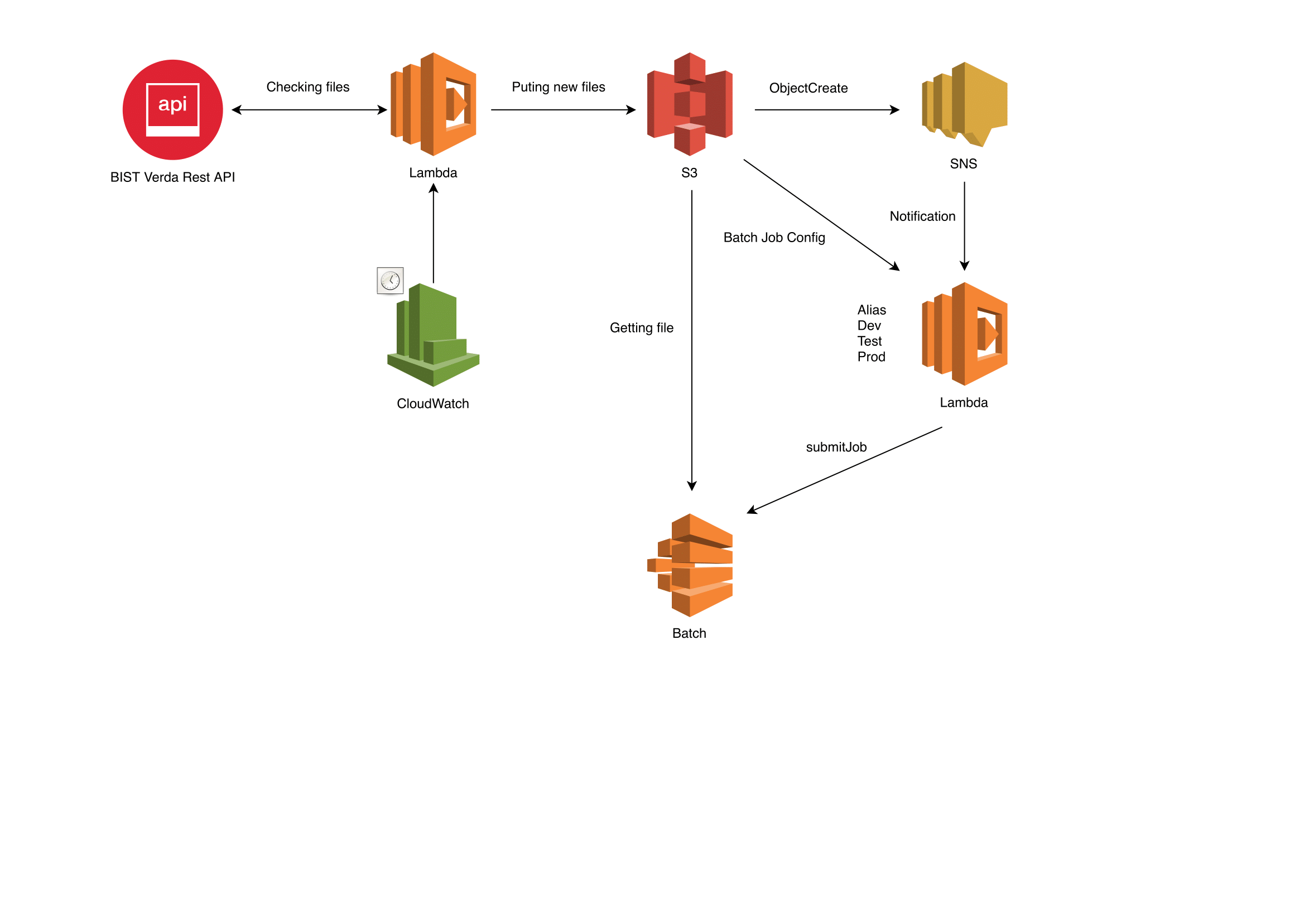 Prime Video Case Study -  Web Services (AWS)