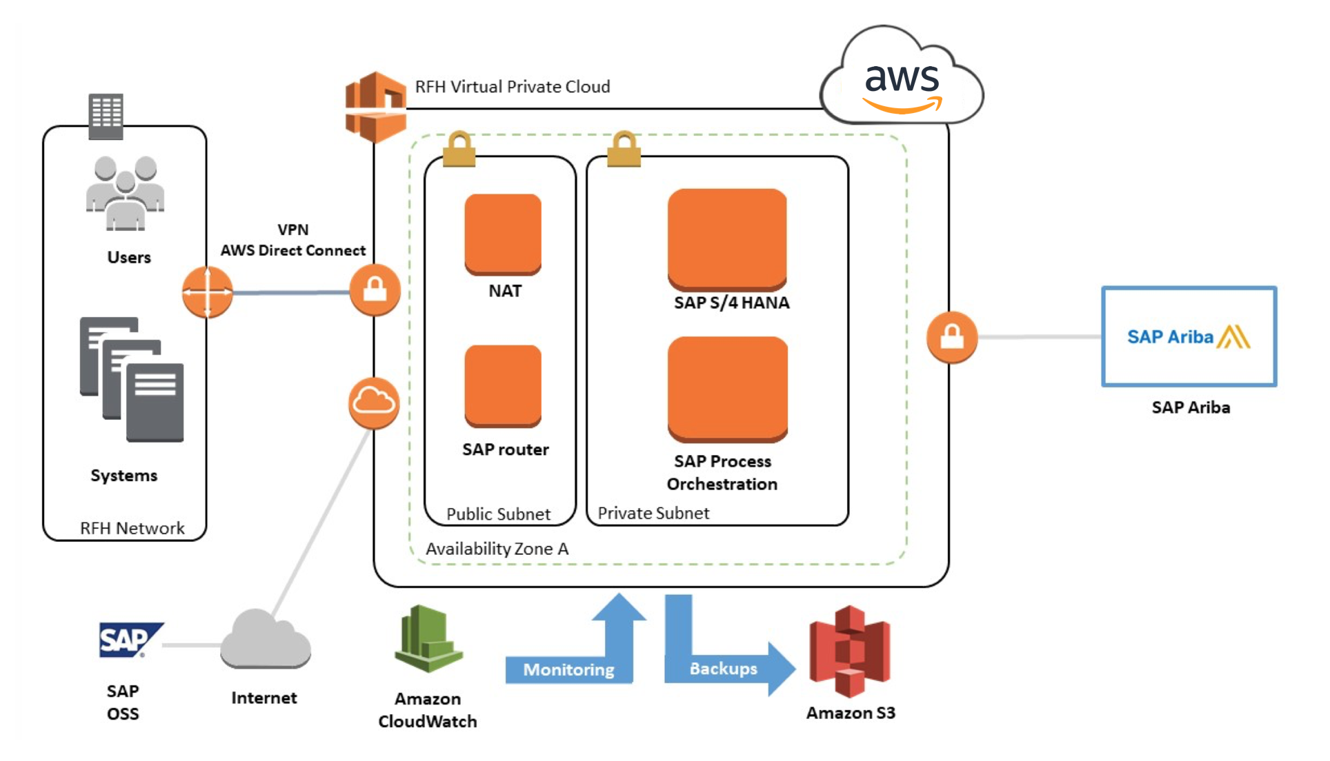 Royal FloraHolland Case Study – Amazon Web Services (AWS)