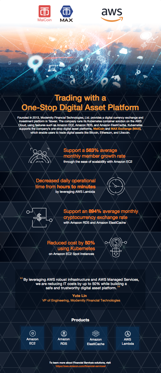 Modernity Financial Technologies Case Study Amazon Web Services Aws