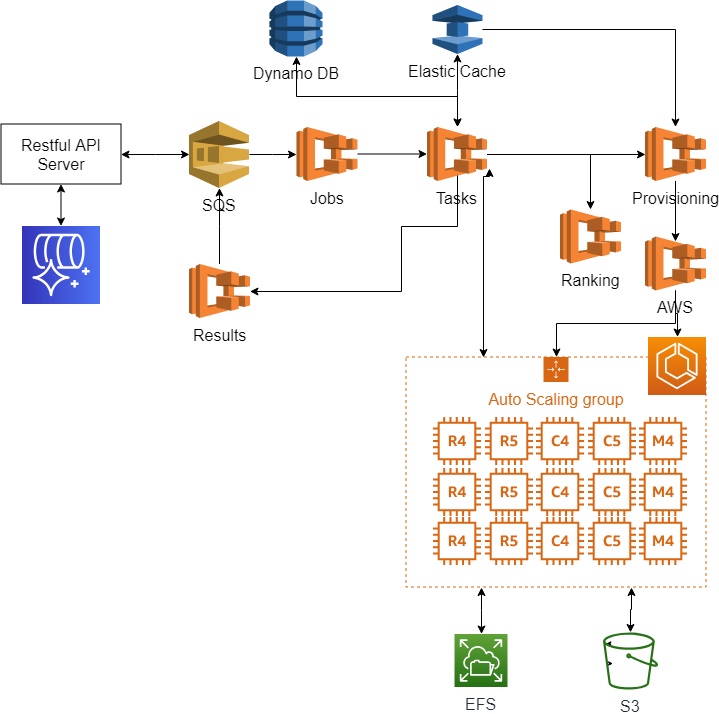 case study on amazon ec2