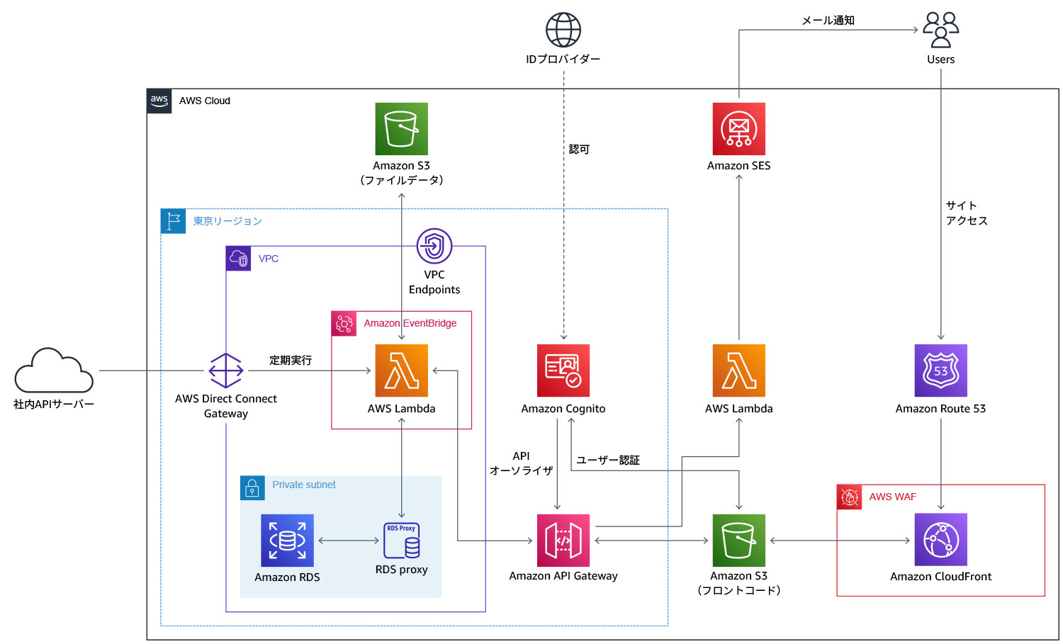 AWS335_toda_ZU_0500_2