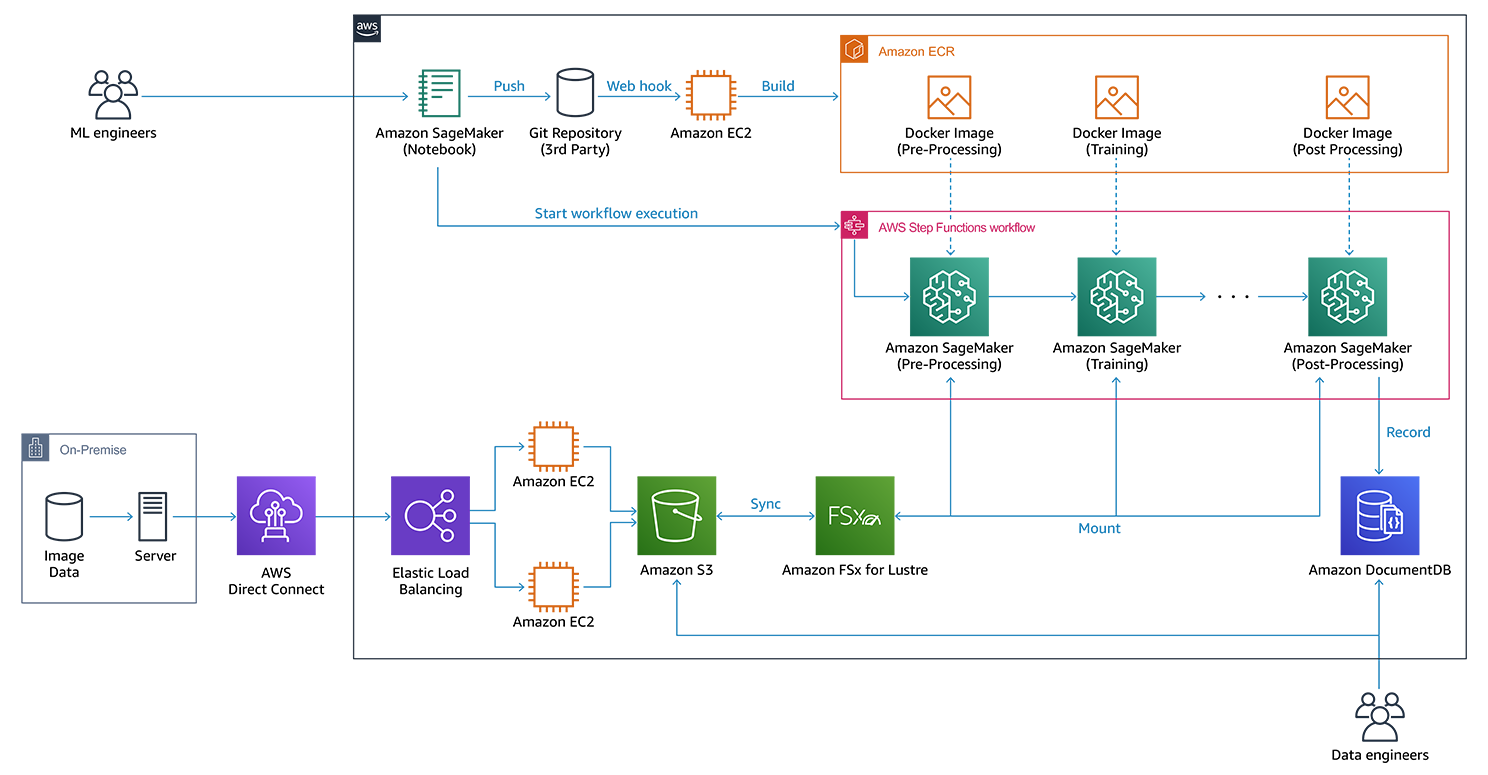 DENSO Case Study | Automotive | AWS