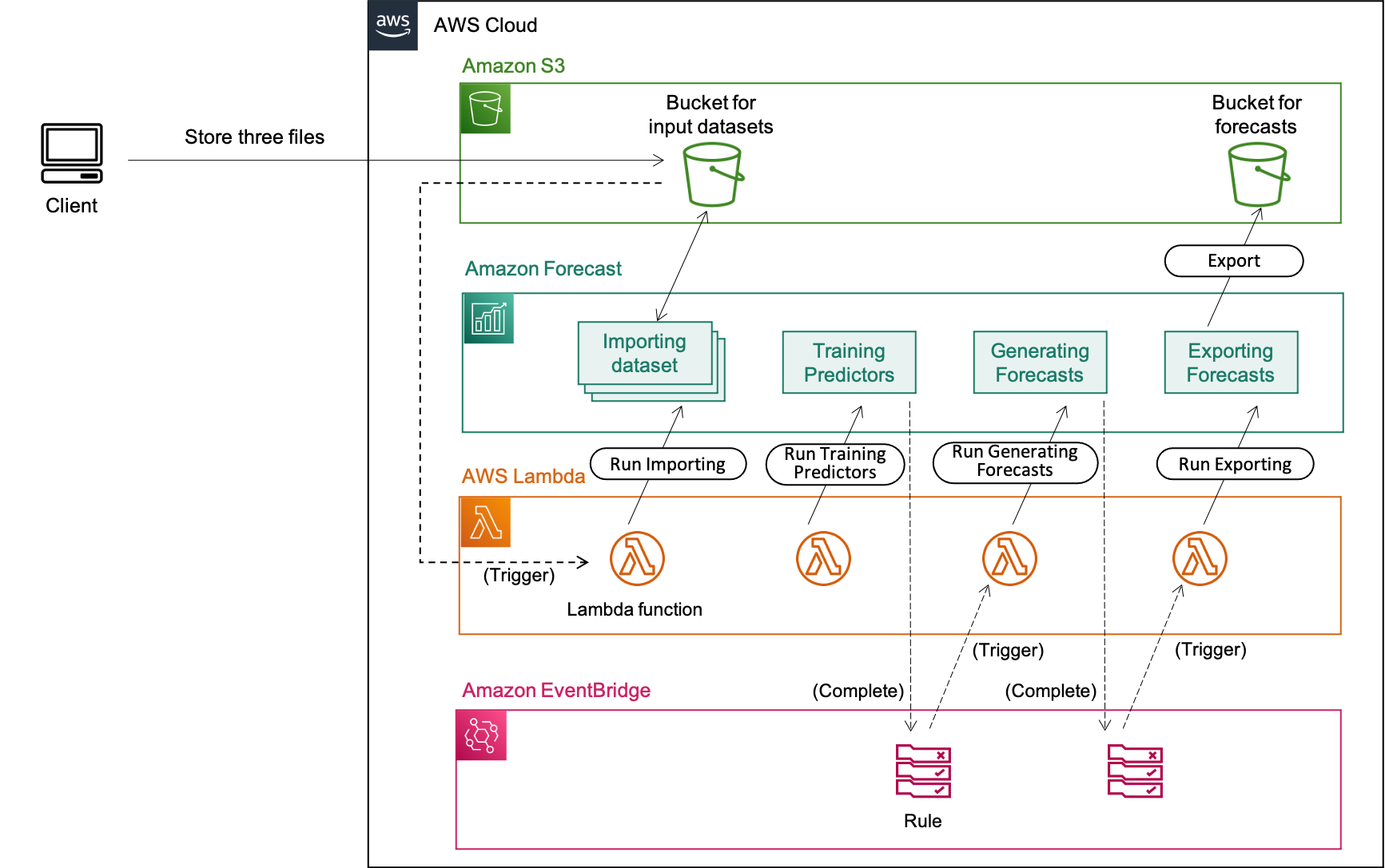 Shimamura Diagram