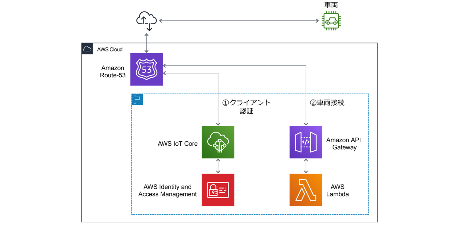 hitachi diagram