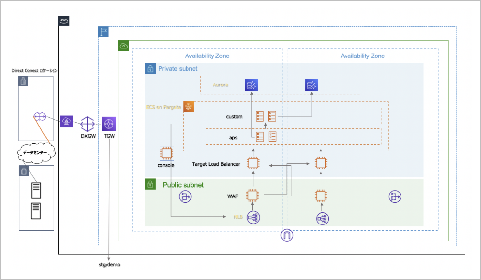 AWS 導入事例：日本医師会ORCA管理機構株式会社 | AWS