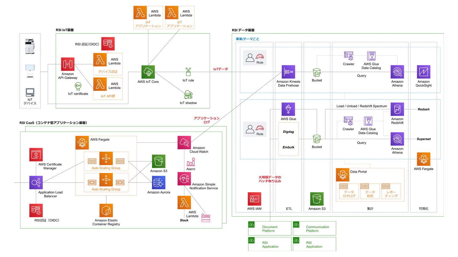 diagram_ricoh.png