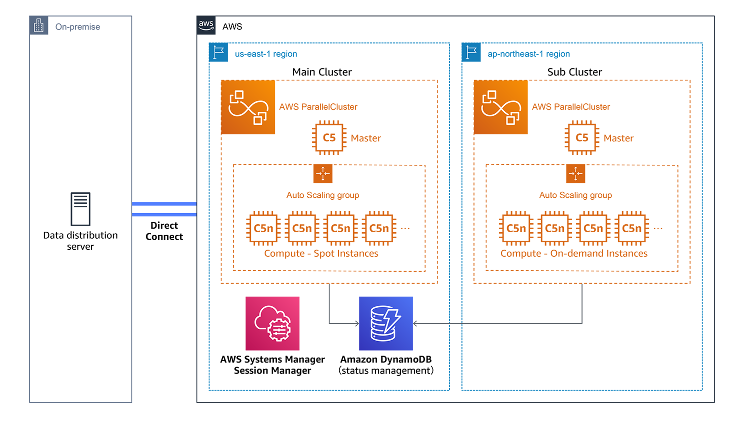 Aws 導入事例 株式会社ウェザーニューズ Aws