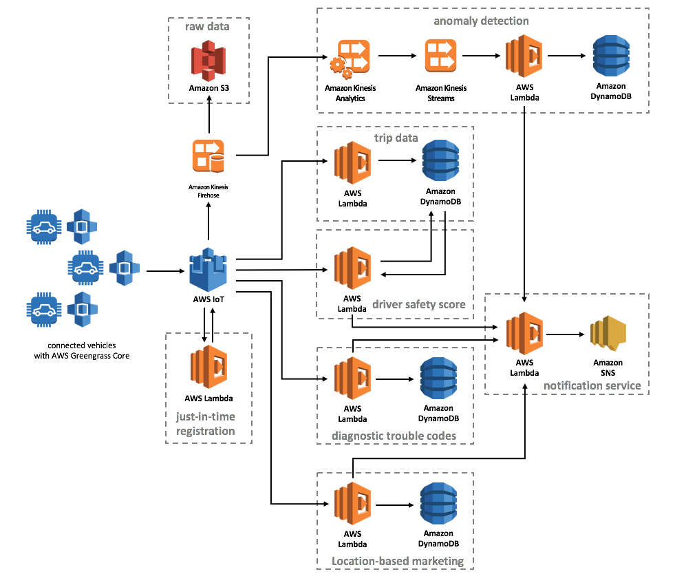 Avis Budget Group & Slalom – Amazon Web Services (AWS)